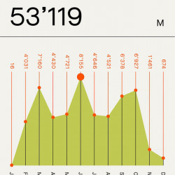 Strava-Diagramm der Höhenmeter 2021: 53 119 m