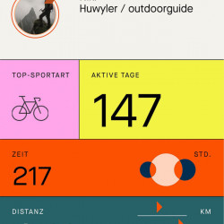 Strava-Jahresübersicht 2021: 147 aktive Tage, 1560 km, 53 119 Höhenmeter